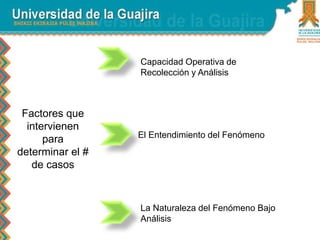 Factores que 
intervienen 
para 
determinar el # 
de casos 
Capacidad Operativa de 
Recolección y Análisis 
El Entendimiento del Fenómeno 
La Naturaleza del Fenómeno Bajo 
Análisis 
 