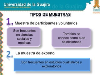 Muestra de participantes voluntarios 
Son frecuentes 
en ciencias 
sociales y 
medicas 
También se 
conoce como auto 
seleccionada 
La muestra de experto 
Son frecuentes en estudios cualitativos y 
exploratorios 
 