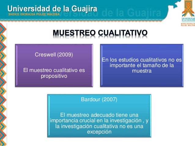 Muestreo en la Investigación Cualitativa