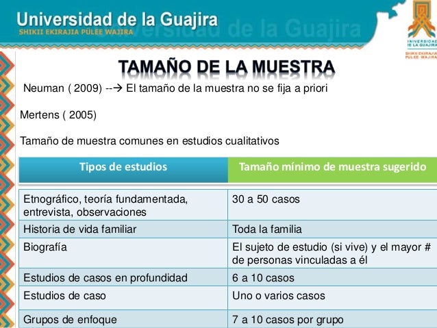 Muestreo en la Investigación Cualitativa