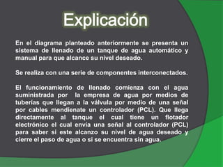 En el diagrama planteado anteriormente se presenta un
sistema de llenado de un tanque de agua automático y
manual para que alcance su nivel deseado.
Se realiza con una serie de componentes interconectados.
El funcionamiento de llenado comienza con el agua
suministrada por la empresa de agua por medios de
tuberías que llegan a la válvula por medio de una señal
por cables mendienate un controlador (PCL). Que llega
directamente al tanque el cual tiene un flotador
electrónico el cual envía una señal al controlador (PCL)
para saber si este alcanzo su nivel de agua deseado y
cierre el paso de agua o si se encuentra sin agua.
 