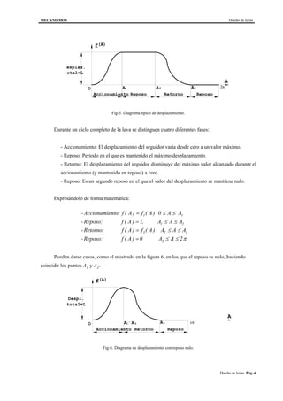 MECANISMOS Diseño de levas
Diseño de levas. Pag.-6
Accionamiento Reposo Retorno Reposo
1 2 3O A A A
esplaz.
total=L
(A)f
A
2π
Fig-5. Diagrama típico de desplazamiento.
Durante un ciclo completo de la leva se distinguen cuatro diferentes fases:
- Accionamiento: El desplazamiento del seguidor varía desde cero a un valor máximo.
- Reposo: Periodo en el que es mantenido el máximo desplazamiento.
- Retorno: El desplazamiento del seguidor disminuye del máximo valor alcanzado durante el
accionamiento (y mantenido en reposo) a cero.
- Reposo: Es un segundo reposo en el que el valor del desplazamiento se mantiene nulo.
Expresándolo de forma matemática:
-Accionamiento: 0 A A
-Reposo: A A
-Retorno:
-Reposo:
1
1
f A f A
f A L A
f A f A A A A
f A A A
( ) ( )
( )
( ) ( )
( )
= ≤ ≤
= ≤ ≤
= ≤ ≤
= ≤ ≤
1
2
3 2 3
30 2π
Pueden darse casos, como el mostrado en la figura 6, en los que el reposo es nulo, haciendo
coincidir los puntos A1 y A2.
total=L
(A)f
Accionamiento Retorno Reposo
21 2 3O A A A
A
Despl.
π
Fig-6. Diagrama de desplazamiento con reposo nulo.
 