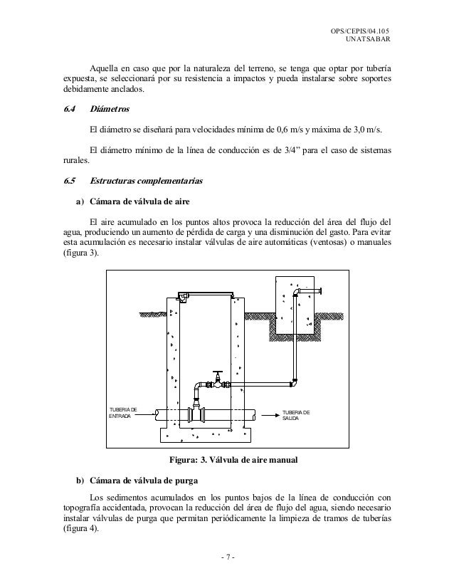 Valvula de purga en saneamiento