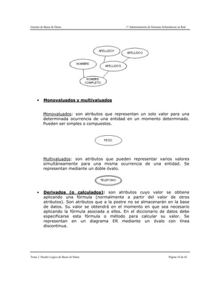 Gestión de Bases de Datos 1º Administración de Sistemas Informáticos en Red
Tema 2. Diseño Lógico de Bases de Datos Página 10 de 42
● Monovaluados y multivaluados
Monovaluados: son atributos que representan un solo valor para una
determinada ocurrencia de una entidad en un momento determinado.
Pueden ser simples o compuestos.
Multivaluados: son atributos que pueden representar varios valores
simultáneamente para una misma ocurrencia de una entidad. Se
representan mediante un doble óvalo.
● Derivados (o calculados): son atributos cuyo valor se obtiene
aplicando una fórmula (normalmente a partir del valor de otros
atributos). Son atributos que a la postre no se almacenarán en la base
de datos. Su valor se obtendrá en el momento en que sea necesario
aplicando la fórmula asociada a ellos. En el diccionario de datos debe
especificarse esta fórmula o método para calcular su valor. Se
representan en un diagrama ER mediante un óvalo con línea
discontinua.
 