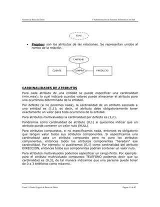 Gestión de Bases de Datos 1º Administración de Sistemas Informáticos en Red
Tema 2. Diseño Lógico de Bases de Datos Página 11 de 42
● Propios: son los atributos de las relaciones. Se representan unidos al
rombo de la relación.
CARDINALIDADES DE ATRIBUTOS
Para cada atributo de una entidad se puede especificar una cardinalidad
(min,max); la cual indicará cuantos valores puede almacenar el atributo para
una ocurrencia determinada de la entidad.
Por defecto (si no ponemos nada), la cardinalidad de un atributo asociado a
una entidad es (1,1); es decir, el atributo debe obligatoriamente tener
exactamente un valor para toda ocurrencia de la entidad.
Para atributos multivaluados la cardinalidad por defecto es (1,n).
Pondremos como cardinalidad de atributo (0,1) si queremos indicar que un
atributo puede contener un valor nulo (NULL).
Para atributos compuestos, si no especificamos nada, entonces es obligatorio
que tengan valor todos sus atributos componentes. Si especificamos una
cardinalidad para un atributo compuesto pero no para los atributos
componentes, entonces todos los atributos componentes “heredan” esa
cardinalidad. Por ejemplo: si pusiéramos (0,1) como cardinalidad del atributo
DIRECCION, entonces todos sus componentes podrían contener un valor nulo.
Para atributos multivaluados podemos especificar un rango finito. Por ejemplo:
para el atributo multivaluado compuesto TELEFONO podemos decir que su
cardinalidad es (0,3), de tal manera indicamos que una persona puede tener
de 0 a 3 teléfonos como máximo.
 