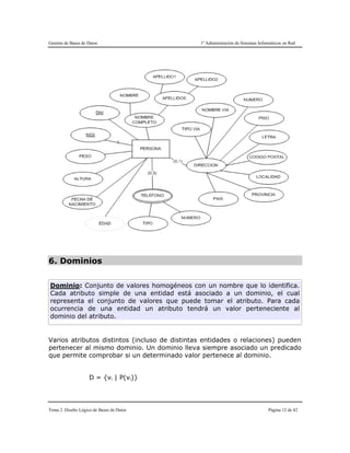 Gestión de Bases de Datos 1º Administración de Sistemas Informáticos en Red
Tema 2. Diseño Lógico de Bases de Datos Página 12 de 42
6. Dominios
Dominio: Conjunto de valores homogéneos con un nombre que lo identifica.
Cada atributo simple de una entidad está asociado a un dominio, el cual
representa el conjunto de valores que puede tomar el atributo. Para cada
ocurrencia de una entidad un atributo tendrá un valor perteneciente al
dominio del atributo.
Varios atributos distintos (incluso de distintas entidades o relaciones) pueden
pertenecer al mismo dominio. Un dominio lleva siempre asociado un predicado
que permite comprobar si un determinado valor pertenece al dominio.
D = {vi | P(vi)}
 