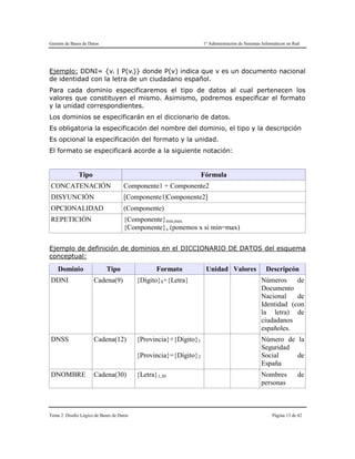 Gestión de Bases de Datos 1º Administración de Sistemas Informáticos en Red
Tema 2. Diseño Lógico de Bases de Datos Página 13 de 42
Ejemplo: DDNI= {vi | P(vi)} donde P(v) indica que v es un documento nacional
de identidad con la letra de un ciudadano español.
Para cada dominio especificaremos el tipo de datos al cual pertenecen los
valores que constituyen el mismo. Asimismo, podremos especificar el formato
y la unidad correspondientes.
Los dominios se especificarán en el diccionario de datos.
Es obligatoria la especificación del nombre del dominio, el tipo y la descripción
Es opcional la especificación del formato y la unidad.
El formato se especificará acorde a la siguiente notación:
Tipo Fórmula
CONCATENACIÓN Componente1 + Componente2
DISYUNCIÓN [Componente1|Componente2]
OPCIONALIDAD (Componente)
REPETICIÓN {Componente}min,max
{Componente}x (ponemos x si min=max)
Ejemplo de definición de dominios en el DICCIONARIO DE DATOS del esquema
conceptual:
Dominio Tipo Formato Unidad Valores Descripcón
DDNI Cadena(9) {Dígito}8+{Letra} Números de
Documento
Nacional de
Identidad (con
la letra) de
ciudadanos
españoles.
DNSS Cadena(12) {Provincia}+{Dígito}1
{Provincia}={Dígito}2
Número de la
Seguridad
Social de
España
DNOMBRE Cadena(30) {Letra}1,30 Nombres de
personas
 