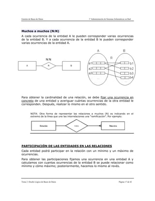 Gestión de Bases de Datos 1º Administración de Sistemas Informáticos en Red
Tema 2. Diseño Lógico de Bases de Datos Página 17 de 42
Muchos a muchos (N:N)
A cada ocurrencia de la entidad A le pueden corresponder varias ocurrencias
de la entidad B. Y a cada ocurrencia de la entidad B le pueden corresponder
varias ocurrencias de la entidad A.
Para obtener la cardinalidad de una relación, se debe fijar una ocurrencia en
concreto de una entidad y averiguar cuántas ocurrencias de la otra entidad le
corresponden. Después, realizar lo mismo en el otro sentido.
NOTA: Otra forma de representar las relaciones a muchos (N) es indicando en el
extremo de la línea que une las interrelaciones una “ramificación”. Por ejemplo:
PARTICIPACIÓN DE LAS ENTIDADES EN LAS RELACIONES
Cada entidad podrá participar en la relación con un mínimo y un máximo de
ocurrencias.
Para obtener las participaciones fijamos una ocurrencia en una entidad A y
calculamos con cuantas ocurrencias de la entidad B se puede relacionar como
mínimo y cómo máximo; posteriormente, hacemos lo mismo al revés.
 