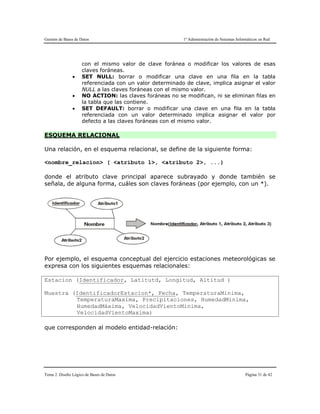 Gestión de Bases de Datos 1º Administración de Sistemas Informáticos en Red
Tema 2. Diseño Lógico de Bases de Datos Página 31 de 42
con el mismo valor de clave foránea o modificar los valores de esas
claves foráneas.
 SET NULL: borrar o modificar una clave en una fila en la tabla
referenciada con un valor determinado de clave, implica asignar el valor
NULL a las claves foráneas con el mismo valor.
 NO ACTION: las claves foráneas no se modifican, ni se eliminan filas en
la tabla que las contiene.
 SET DEFAULT: borrar o modificar una clave en una fila en la tabla
referenciada con un valor determinado implica asignar el valor por
defecto a las claves foráneas con el mismo valor.
ESQUEMA RELACIONAL
Una relación, en el esquema relacional, se define de la siguiente forma:
<nombre_relacion> ( <atributo 1>, <atributo 2>, ...)
donde el atributo clave principal aparece subrayado y donde también se
señala, de alguna forma, cuáles son claves foráneas (por ejemplo, con un *).
Por ejemplo, el esquema conceptual del ejercicio estaciones meteorológicas se
expresa con los siguientes esquemas relacionales:
Estacion (Identificador, Latitutd, Longitud, Altitud )
Muestra (IdentificadorEstacion*, Fecha, TemperaturaMinima,
TemperaturaMaxima, Precipitaciones, HumedadMinima,
HumedadMáxima, VelocidadVientoMinima,
VelocidadVientoMaxima)
que corresponden al modelo entidad-relación:
 