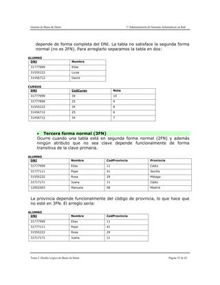 Gestión de Bases de Datos 1º Administración de Sistemas Informáticos en Red
Tema 2. Diseño Lógico de Bases de Datos Página 35 de 42
depende de forma completa del DNI. La tabla no satisface la segunda forma
normal (no es 2FN). Para arreglarlo separamos la tabla en dos:
ALUMNO
DNI Nombre
31777999 Elías
31555222 Luisa
31456712 David
CURSOS
DNI CodCurso Nota
31777999 34 10
31777999 25 9
31555222 34 8
31456712 25 6
31456712 34 7
 Tercera forma normal (3FN)
Ocurre cuando una tabla está en segunda forma normal (2FN) y además
ningún atributo que no sea clave depende funcionalmente de forma
transitiva de la clave primaria.
ALUMNO
DNI Nombre CodProvincia Provincia
31777999 Elías 11 Cádiz
31777111 Pepe 41 Sevilla
31555222 Rosa 29 Málaga
31717171 Juana 11 Cádiz
12002003 Manuela 08 Madrid
La provincia depende funcionalmente del código de provincia, lo que hace que
no esté en 3FN. El arreglo sería:
ALUMNO
DNI Nombre CodProvincia
31777999 Elías 11
31777111 Pepe 41
31555222 Rosa 29
31717171 Juana 11
 