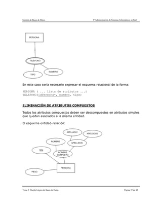 Gestión de Bases de Datos 1º Administración de Sistemas Informáticos en Red
Tema 2. Diseño Lógico de Bases de Datos Página 37 de 42
En este caso sería necesario expresar el esquema relacional de la forma:
PERSONA ( ... lista de atributos ...)
TELEFONO(idPersona*, numero, tipo)
ELIMINACIÓN DE ATRIBUTOS COMPUESTOS
Todos los atributos compuestos deben ser descompuestos en atributos simples
que quedan asociados a la misma entidad.
El esquema entidad-relación:
 