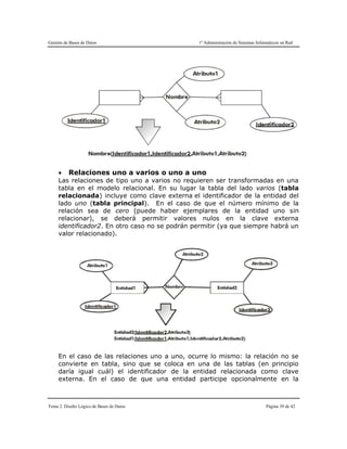 Gestión de Bases de Datos 1º Administración de Sistemas Informáticos en Red
Tema 2. Diseño Lógico de Bases de Datos Página 39 de 42
 Relaciones uno a varios o uno a uno
Las relaciones de tipo uno a varios no requieren ser transformadas en una
tabla en el modelo relacional. En su lugar la tabla del lado varios (tabla
relacionada) incluye como clave externa el identificador de la entidad del
lado uno (tabla principal). En el caso de que el número mínimo de la
relación sea de cero (puede haber ejemplares de la entidad uno sin
relacionar), se deberá permitir valores nulos en la clave externa
identificador2. En otro caso no se podrán permitir (ya que siempre habrá un
valor relacionado).
En el caso de las relaciones uno a uno, ocurre lo mismo: la relación no se
convierte en tabla, sino que se coloca en una de las tablas (en principio
daría igual cuál) el identificador de la entidad relacionada como clave
externa. En el caso de que una entidad participe opcionalmente en la
 