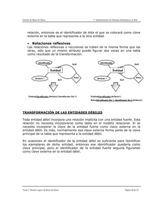 Gestión de Bases de Datos 1º Administración de Sistemas Informáticos en Red
Tema 2. Diseño Lógico de Bases de Datos Página 40 de 42
relación, entonces es el identificador de ésta el que se colocará como clave
externa en la tabla que representa a la otra entidad.
 Relaciones reflexivas
Las relaciones reflexivas o recursivas se tratan de la misma forma que las
otras, sólo que un mismo atributo puede figurar dos veces en una tabla
como resultado de la transformación.
TRANSFORMACIÓN DE LAS ENTIDADES DÉBILES
Toda entidad débil incorpora una relación implícita con una entidad fuerte. Esta
relación no necesita incorporarse como tabla en el modelo relacional. Sí se
necesita incorporar la clave de la entidad fuerte como clave externa en la
entidad débil. Es más, normalmente esa clave externa forma parte de la clave
principal de la tabla que representa a la entidad débil.
En ocasiones el identificador de la entidad débil es suficiente para identificar
los ejemplares de dicha entidad, entonces ese identificador quedaría como
clave principal, pero el identificador de la entidad fuerte seguiría figurando
como clave externa en la entidad débil.
 