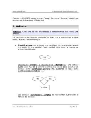 Gestión de Bases de Datos 1º Administración de Sistemas Informáticos en Red
Tema 2. Diseño Lógico de Bases de Datos Página 8 de 42
Ejemplo: POBLACION es una entidad. 'Jerez', 'Barcelona', 'Jimena', 'Mérida' son
ocurrencias de la entidad POBLACION.
5. Atributos
Atributo: Cada una de las propiedades o características que tiene una
entidad.
Los atributos se representan mediante un óvalo con el nombre del atributo
dentro. Pueden clasificarse según:
● Identificadores: son atributos que identifican de manera unívoca cada
ocurrencia de una entidad. Toda entidad debe tener al menos un
atributo identificador.
Identificador primario e identificadores alternativos: Una entidad
puede tener más de 1 atributo identificador; en ese caso, elegimos un
atributo como identificador primario (P), quedando el resto como
identificadores alternativos (A).
Los atributos identificadores simples se representan subrayando el
nombre del atributo:
 