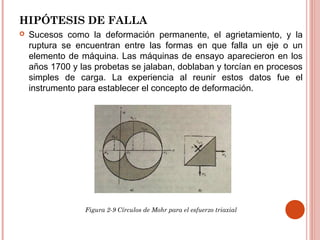 HIPÓTESIS DE FALLA
 Sucesos como la deformación permanente, el agrietamiento, y la
ruptura se encuentran entre las formas en que falla un eje o un
elemento de máquina. Las máquinas de ensayo aparecieron en los
años 1700 y las probetas se jalaban, doblaban y torcían en procesos
simples de carga. La experiencia al reunir estos datos fue el
instrumento para establecer el concepto de deformación.
Figura 2-9 Círculos de Mohr para el esfuerzo triaxial
 