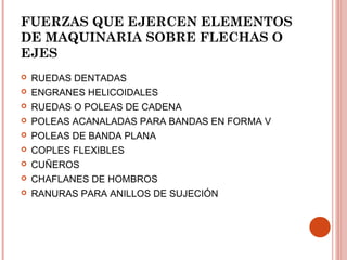 FUERZAS QUE EJERCEN ELEMENTOS
DE MAQUINARIA SOBRE FLECHAS O
EJES
 RUEDAS DENTADAS
 ENGRANES HELICOIDALES
 RUEDAS O POLEAS DE CADENA
 POLEAS ACANALADAS PARA BANDAS EN FORMA V
 POLEAS DE BANDA PLANA
 COPLES FLEXIBLES
 CUÑEROS
 CHAFLANES DE HOMBROS
 RANURAS PARA ANILLOS DE SUJECIÓN
 