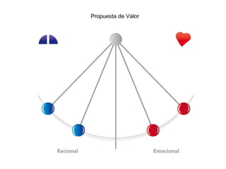 Propuesta de Valor 