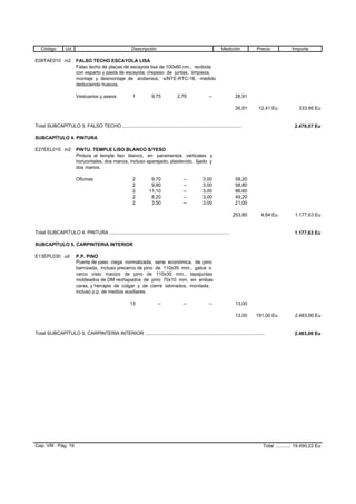 Código Ud. Descripción Medición Precio Importe
E08TAE010 m2 FALSO TECHO ESCAYOLA LISA
Falso techo de placas de escayola lisa de 100x60 cm., recibida
con esparto y pasta de escayola, i/repaso de juntas, limpieza,
montaje y desmontaje de andamios, s/NTE-RTC-16, medido
deduciendo huecos.
Vestuarios y aseos 1 9,75 2,76 -- 26,91
26,91 12,41 Eu 333,95 Eu
Total SUBCAPÍTULO 3. FALSO TECHO .......................................................................................... 2.479,07 Eu
SUBCAPÍTULO 4. PINTURA
E27EEL010 m2 PINTU. TEMPLE LISO BLANCO S/YESO
Pintura al temple liso blanco, en paramentos verticales y
horizontales, dos manos, incluso aparejado, plastecido, lijado y
dos manos.
Oficinas 2 9,70 -- 3,00 58,20
2 9,80 -- 3,00 58,80
2 11,10 -- 3,00 66,60
2 8,20 -- 3,00 49,20
2 3,50 -- 3,00 21,00
253,80 4,64 Eu 1.177,63 Eu
Total SUBCAPÍTULO 4. PINTURA .......................................................................................... 1.177,63 Eu
SUBCAPÍTULO 5. CARPINTERIA INTERIOR
E13EPL030 ud P.P. PINO
Puerta de paso ciega normalizada, serie económica, de pino
barnizada, incluso precerco de pino de 110x35 mm., galce o
cerco visto macizo de pino de 110x30 mm., tapajuntas
moldeados de DM rechapados de pino 70x10 mm. en ambas
caras, y herrajes de colgar y de cierre latonados, montada,
incluso p.p. de medios auxiliares.
13 -- -- -- 13,00
13,00 191,00 Eu 2.483,00 Eu
Total SUBCAPÍTULO 5. CARPINTERIA INTERIOR .......................................................................................... 2.483,00 Eu
Cap. VIII . Pág. 19 Total ............ 19.490,22 Eu
 