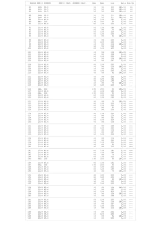 BARRA SERIE NOMBRE SERIE CALC. NOMBRE CALC. Hmm Bmm Lcm beta Sim.Yp
83 LPN 50.5 50 50 322 180,00 Sí
84 LPN 50.5 50 50 322 180,00 Sí
85 LPN 50.5 50 50 309 180,00 Sí
86 LPN 50.5 50 50 311 180,00 Sí
87 LPN 50.5 50 50 311 180,00 Sí
88 2L08 60.6 60 128 182 0,00 ---
89 HEA 200 190 200 50 0,00 ---
90 2L08 60.6 60 128 200 0,00 ---
91 2L08 60.6 60 128 189 0,00 ---
92 2L08 40.4 40 88 70 180,00 ---
93 2L08 60.6 60 128 220 0,00 ---
94 2L08 60.6 60 128 200 0,00 ---
95 2L08 40.4 40 88 92 180,00 ---
96 2L08 40.4 40 88 230 0,00 ---
97 2L08 60.6 60 128 200 0,00 ---
98 2L08 40.4 40 88 114 180,00 ---
99 2L08 40.4 40 88 242 0,00 ---
100 2L08 60.6 60 128 429 0,00 ---
101 2L08 40.4 40 88 136 180,00 ---
102 2L08 40.4 40 88 268 0,00 ---
103 2L08 60.6 60 128 200 0,00 ---
104 2L08 40.4 40 88 136 180,00 ---
105 2L08 40.4 40 88 267 0,00 ---
106 2L08 60.6 60 128 200 0,00 ---
107 2L08 40.4 40 88 114 180,00 ---
108 2L08 40.4 40 88 242 0,00 ---
109 2L08 60.6 60 128 200 0,00 ---
110 2L08 40.4 40 88 92 180,00 ---
111 2L08 40.4 40 88 230 0,00 ---
112 2L08 60.6 60 128 182 0,00 ---
113 2L08 60.6 60 128 189 0,00 ---
114 2L08 40.4 40 88 70 180,00 ---
115 2L08 60.6 60 128 220 0,00 ---
116 HEA 200 190 200 50 180,00 ---
117 2L08 60.6 60 128 182 0,00 ---
118 HEA 200 190 200 50 0,00 ---
119 2L08 60.6 60 128 200 0,00 ---
120 2L08 60.6 60 128 189 0,00 ---
121 2L08 40.4 40 88 70 180,00 ---
122 2L08 60.6 60 128 220 0,00 ---
123 2L08 60.6 60 128 200 0,00 ---
124 2L08 40.4 40 88 92 0,00 ---
125 2L08 40.4 40 88 230 0,00 ---
126 2L08 60.6 60 128 200 0,00 ---
127 2L08 40.4 40 88 114 0,00 ---
128 2L08 40.4 40 88 242 0,00 ---
129 2L08 60.6 60 128 429 0,00 ---
130 2L08 40.4 40 88 136 0,00 ---
131 2L08 40.4 40 88 268 0,00 ---
132 2L08 60.6 60 128 200 0,00 ---
133 2L08 40.4 40 88 136 0,00 ---
134 2L08 40.4 40 88 267 0,00 ---
135 2L08 60.6 60 128 200 0,00 ---
136 2L08 40.4 40 88 114 0,00 ---
137 2L08 40.4 40 88 242 0,00 ---
138 2L08 60.6 60 128 200 0,00 ---
139 2L08 40.4 40 88 92 0,00 ---
140 2L08 40.4 40 88 230 0,00 ---
141 2L08 60.6 60 128 182 0,00 ---
142 2L08 60.6 60 128 189 0,00 ---
143 2L08 40.4 40 88 70 0,00 ---
144 2L08 60.6 60 128 220 0,00 ---
145 HEA 200 190 200 50 180,00 ---
146 2L08 60.6 60 128 182 0,00 ---
147 HEA 200 190 200 50 0,00 ---
148 2L08 60.6 60 128 200 0,00 ---
149 2L08 60.6 60 128 189 0,00 ---
150 2L08 40.4 40 88 70 180,00 ---
151 2L08 60.6 60 128 220 0,00 ---
152 2L08 60.6 60 128 200 0,00 ---
153 2L08 40.4 40 88 92 180,00 ---
154 2L08 40.4 40 88 230 0,00 ---
155 2L08 60.6 60 128 200 0,00 ---
156 2L08 40.4 40 88 114 180,00 ---
157 2L08 40.4 40 88 242 0,00 ---
158 2L08 60.6 60 128 429 0,00 ---
159 2L08 40.4 40 88 136 180,00 ---
160 2L08 40.4 40 88 268 0,00 ---
161 2L08 60.6 60 128 200 0,00 ---
162 2L08 40.4 40 88 136 180,00 ---
163 2L08 40.4 40 88 267 0,00 ---
164 2L08 60.6 60 128 200 0,00 ---
165 2L08 40.4 40 88 114 180,00 ---
166 2L08 40.4 40 88 242 0,00 ---
167 2L08 60.6 60 128 200 0,00 ---
168 2L08 40.4 40 88 92 180,00 ---
169 2L08 40.4 40 88 230 0,00 ---
 