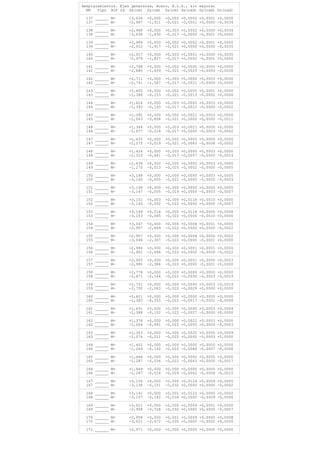 Desplazamientos. Ejes generales, Acero, E.L.S., sin mayorar
NN Tipo HIP Id Dx(cm) Dy(cm) Dz(cm) Gx(rad) Gy(rad) Gz(rad)
137 ______ M+ +3,036 +0,000 +0,002 +0,0002 +0,0001 +0,0000
137 ______ M- -2,967 -1,911 -0,021 -0,0001 +0,0000 -0,0034
138 ______ M+ +2,968 +0,000 +0,003 +0,0002 +0,0000 +0,0034
138 ______ M- -3,036 -1,830 -0,017 -0,0000 -0,0001 +0,0000
139 ______ M+ +2,984 +0,000 +0,002 +0,0002 +0,0001 +0,0000
139 ______ M- -2,912 -1,917 -0,021 +0,0000 +0,0000 -0,0035
140 ______ M+ +2,917 +0,000 +0,003 +0,0001 +0,0000 +0,0035
140 ______ M- -2,979 -1,827 -0,017 +0,0000 -0,0001 +0,0000
141 ______ M+ +2,768 +0,000 +0,002 +0,0000 +0,0000 +0,0000
141 ______ M- -2,680 -1,659 -0,021 -0,0025 -0,0003 -0,0030
142 ______ M+ +2,711 +0,000 +0,003 +0,0000 +0,0003 +0,0030
142 ______ M- -2,741 -1,587 -0,017 -0,0021 -0,0000 +0,0000
143 ______ M+ +1,600 +0,000 +0,002 +0,0000 +0,0001 +0,0000
143 ______ M- -1,388 -0,153 -0,021 -0,0013 -0,0002 -0,0006
144 ______ M+ +1,624 +0,000 +0,003 +0,0000 +0,0003 +0,0000
144 ______ M- -1,393 -0,193 -0,017 -0,0023 -0,0000 -0,0002
145 ______ M+ +1,392 +0,000 +0,002 +0,0021 +0,0003 +0,0000
145 ______ M- -1,063 -0,858 -0,021 +0,0000 +0,0000 -0,0011
146 ______ M+ +1,364 +0,000 +0,003 +0,0021 +0,0000 +0,0000
146 ______ M- -1,077 -0,216 -0,017 +0,0000 -0,0003 -0,0002
147 ______ M+ +1,435 +0,000 +0,002 +0,0000 +0,0000 +0,0000
147 ______ M- -1,275 -0,019 -0,021 -0,0083 -0,0008 -0,0002
148 ______ M+ +1,424 +0,000 +0,003 +0,0000 +0,0003 +0,0000
148 ______ M- -1,315 -0,441 -0,017 -0,0057 -0,0000 -0,0014
149 ______ M+ +1,436 +0,000 +0,000 +0,0000 +0,0003 +0,0000
149 ______ M- -1,275 -0,023 -0,025 -0,0002 -0,0000 -0,0005
150 ______ M+ +3,146 +0,000 +0,000 +0,0000 +0,0003 +0,0005
150 ______ M- -3,145 -0,005 -0,021 -0,0000 -0,0000 -0,0003
151 ______ M+ +3,148 +0,000 +0,000 +0,0000 +0,0000 +0,0005
151 ______ M- -3,147 -0,005 -0,019 +0,0000 -0,0003 -0,0007
152 ______ M+ +3,151 +0,003 +0,000 +0,0118 +0,0010 +0,0000
152 ______ M- -3,145 -0,052 -0,022 +0,0000 +0,0000 -0,0007
153 ______ M+ +3,149 +0,014 +0,000 +0,0118 +0,0000 +0,0008
153 ______ M- -3,153 -0,065 -0,022 +0,0000 -0,0010 +0,0000
154 ______ M+ +3,047 +0,000 +0,000 +0,0006 +0,0001 +0,0000
154 ______ M- -2,957 -2,469 -0,022 +0,0000 +0,0000 -0,0022
155 ______ M+ +2,957 +0,000 +0,000 +0,0006 +0,0000 +0,0022
155 ______ M- -3,046 -2,367 -0,022 +0,0000 -0,0001 +0,0000
156 ______ M+ +2,996 +0,000 +0,000 +0,0001 +0,0001 +0,0000
156 ______ M- -2,902 -2,486 -0,022 +0,0000 -0,0000 -0,0022
157 ______ M+ +2,905 +0,000 +0,000 +0,0001 +0,0000 +0,0023
157 ______ M- -2,990 -2,384 -0,022 +0,0000 -0,0001 +0,0000
158 ______ M+ +2,778 +0,000 +0,000 +0,0000 +0,0000 +0,0000
158 ______ M- -2,671 -2,144 -0,022 -0,0030 -0,0003 -0,0019
159 ______ M+ +2,701 +0,000 +0,000 +0,0000 +0,0003 +0,0019
159 ______ M- -2,750 -2,063 -0,022 -0,0029 +0,0000 +0,0000
160 ______ M+ +1,621 +0,000 +0,000 +0,0000 +0,0000 +0,0000
160 ______ M- -1,383 -0,333 -0,022 -0,0017 -0,0002 -0,0008
161 ______ M+ +1,631 +0,000 +0,000 +0,0000 +0,0003 +0,0004
161 ______ M- -1,388 -0,152 -0,022 -0,0027 -0,0000 +0,0000
162 ______ M+ +1,376 +0,000 +0,000 +0,0022 +0,0003 +0,0000
162 ______ M- -1,064 -0,991 -0,022 +0,0000 +0,0000 -0,0003
163 ______ M+ +1,363 +0,000 +0,000 +0,0020 +0,0000 +0,0009
163 ______ M- -1,074 -0,211 -0,022 +0,0000 -0,0003 +0,0000
164 ______ M+ +1,452 +0,000 +0,000 +0,0000 +0,0000 +0,0000
164 ______ M- -1,269 -0,192 -0,022 -0,0086 -0,0007 -0,0008
165 ______ M+ +1,446 +0,000 +0,000 +0,0000 +0,0005 +0,0000
165 ______ M- -1,287 -0,036 -0,022 -0,0063 +0,0000 -0,0017
166 ______ M+ +1,449 +0,000 +0,000 +0,0000 +0,0000 +0,0000
166 ______ M- -1,287 -0,014 -0,029 -0,0002 -0,0004 -0,0015
167 ______ M+ +3,156 +0,000 +0,000 +0,0124 +0,0009 +0,0005
167 ______ M- -3,138 -0,151 -0,032 +0,0000 +0,0000 -0,0002
168 ______ M+ +3,141 +0,000 +0,001 +0,0122 +0,0000 +0,0002
168 ______ M- -3,157 -0,142 -0,034 +0,0000 -0,0009 -0,0006
169 ______ M+ +3,021 +0,000 +0,000 +0,0009 +0,0001 +0,0000
169 ______ M- -2,958 -2,728 -0,032 +0,0000 +0,0000 -0,0007
170 ______ M+ +2,958 +0,000 +0,001 +0,0009 +0,0000 +0,0008
170 ______ M- -3,021 -2,672 -0,035 +0,0000 -0,0002 +0,0000
171 ______ M+ +2,971 +0,000 +0,000 +0,0000 +0,0000 +0,0000
 
