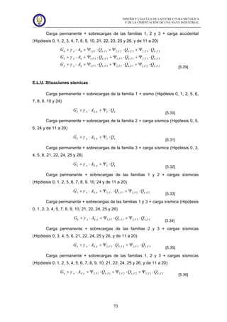 DISEÑO Y CÁLCULO DE LA ESTRUCTURA METÁLICA
Y DE LA CIMENTACIÓN DE UNA NAVE INDUSTRIAL
73
Carga permanente + sobrecargas de las familias 1, 2 y 3 + carga accidental
(Hipótesis 0, 1, 2, 3, 4, 7, 8, 9, 10, 21, 22, 23, 25 y 26, y de 11 a 20)
2,2,21,1,23,3,1
3,3,21,1,22,2,1
3,3,22,2,21,1,1
FkFFkFFkFkAk
FkFFkFFkFkAk
FkFFkFFkFkAk
QQQAG
QQQAG
QQQAG
⋅Ψ+⋅Ψ+⋅Ψ+⋅+
⋅Ψ+⋅Ψ+⋅Ψ+⋅+
⋅Ψ+⋅Ψ+⋅Ψ+⋅+
γ
γ
γ
[5.29]
E.L.U. Situaciones sísmicas
Carga permanente + sobrecargas de la familia 1 + sismo (Hipótesis 0, 1, 2, 5, 6,
7, 8, 9, 10 y 24)
kkEAk QAG ⋅Ψ+⋅+ 2,γ
[5.30]
Carga permanente + sobrecargas de la familia 2 + carga sísmica (Hipótesis 0, 5,
6, 24 y de 11 a 20)
kkEAk QAG ⋅Ψ+⋅+ 2,γ
[5.31]
Carga permanente + sobrecargas de la familia 3 + carga sísmica (Hipótesis 0, 3,
4, 5, 6, 21, 22, 24, 25 y 26)
kkEAk QAG ⋅Ψ+⋅+ 2,γ
[5.32]
Carga permanente + sobrecargas de las familias 1 y 2 + cargas sísmicas
(Hipótesis 0, 1, 2, 5, 6, 7, 8, 9, 10, 24 y de 11 a 20)
2,2,21,1,2, FkFFkFkEAk QQAG ⋅Ψ+⋅Ψ+⋅+ γ
[5.33]
Carga permanente + sobrecargas de las familias 1 y 3 + carga sísmica (Hipótesis
0, 1, 2, 3, 4, 5, 7, 8, 9, 10, 21, 22, 24, 25 y 26)
3,3,21,1,2, FkFFkFkEAk QQAG ⋅Ψ+⋅Ψ+⋅+ γ
[5.34]
Carga permanente + sobrecargas de las familias 2 y 3 + cargas sísmicas
(Hipótesis 0, 3, 4, 5, 6, 21, 22, 24, 25 y 26, y de 11 a 20)
3,3,22,2,2, FkFFkFkEAk QQAG ⋅Ψ+⋅Ψ+⋅+ γ
[5.35]
Carga permanente + sobrecargas de las familias 1, 2 y 3 + cargas sísmicas
(Hipótesis 0, 1, 2, 3, 4, 5, 6, 7, 8, 9, 10, 21, 22, 24, 25 y 26, y de 11 a 20)
3,3,22,2,21,1,2, FkFFkFFkFkEAk QQQAG ⋅Ψ+⋅Ψ+⋅Ψ+⋅+ γ
[5.36]
 