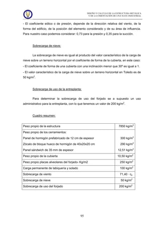 DISEÑO Y CÁLCULO DE LA ESTRUCTURA METÁLICA
Y DE LA CIMENTACIÓN DE UNA NAVE INDUSTRIAL
95
- El coeficiente eólico o de presión, depende de la dirección relativa del viento, de la
forma del edificio, de la posición del elemento considerado y de su área de influencia.
Para nuestro caso podemos considerar: 0,73 para la presión y 0,35 para la succión.
Sobrecarga de nieve:
La sobrecarga de nieve es igual al producto del valor característico de la carga de
nieve sobre un terreno horizontal por el coeficiente de forma de la cubierta, en este caso:
- El coeficiente de forma de una cubierta con una inclinación menor que 30º es igual a 1.
- El valor característico de la carga de nieve sobre un terreno horizontal en Toledo es de
50 kg/m2
.
Sobrecarga de uso de la entreplanta:
Para determinar la sobrecarga de uso del forjado se a supuesto un uso
administrativo para la entreplanta, con lo que tenemos un valor de 200 kg/m2
.
Cuadro resumen:
Peso propio de la estructura 7850 kg/m3
Peso propio de los cerramientos:
Panel de hormigón prefabricado de 12 cm de espesor
Zócalo de bloque hueco de hormigón de 40x20x20 cm
Panel sándwich de 35 mm de espesor
300 kg/m2
290 kg/m2
12,51 kg/m2
Peso propio de la cubierta 10,50 kg/m2
Peso propio placas alveolares del forjado- Kg/m2 250 kg/m2
Carga permanente de tabiquería y solado 100 kg/m2
Sobrecarga de viento 71,40 · cp
Sobrecarga de nieve 50 kg/m2
Sobrecarga de uso del forjado 200 kg/m2
 