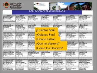 DEFINICIÓN DE LA POBLACIÓNLa población debe definirse en función de la(s) característica(s) común(es)a todos sus elementos. Estas características se presentan al diseñar la Unidad de Estudio o Unidad de Observación.  Un espacio común
