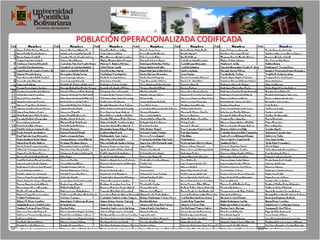 MUESTRASubconjunto de la población. Puede ser o no representativa de la población. ¿Cuántos Son?¿Quiénes Son?¿Dónde Están?¿Qué les observo?¿Cómo los Observo?