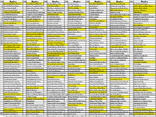 MUESTREOProcedimiento lógico, y en ocasiones matemático, dirigido a definir un subconjunto denominado MUESTRAque arroje información valiosasobre el conjunto total denominado POBLACIÓN (Objeto de estudio).REPRESENTATIVAS Reflejan las características esenciales del TODO Permiten hacer juicios sobre el todoNO REPRESENTATIVAS. Reflejan características de las partes,pero no  siempre compartidas por el TODO. No permite hacer juicios sobre la  poblaciónEl Tamaño de la muestra y la Representatividad de la muestra son cosas separadas. Una muestra grande no garantiza una muestra representativa.UNA  PEQUEÑA MUESTRA REPRESENTATIVA ES MEJOR QUE UNA GRANDE NO REPRESENTATIVA.