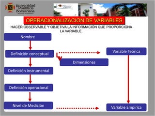 Tamaño de la Muestra en Muestreo ProbabilísticoCriterios a considerarRecursos disponibles: fijan el tamaño máximo de la muestra. 