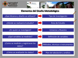  Los objetivos de la investigación