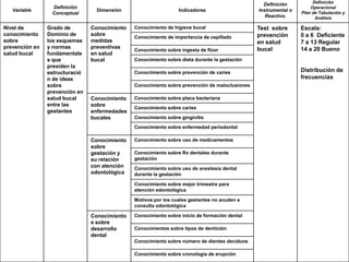 A mayor homogeneidad de la población menor tamaño de muestra y viceversa.