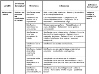 Tipo de muestreo. Sectores diferenciados en la población deberán ser igualmente diferenciados en la muestra.POBLACIÓN OPERACIONALIZADA CODIFICADA123456789101112131415161718192050350