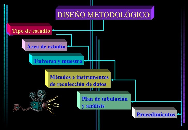 Diseño metodológico