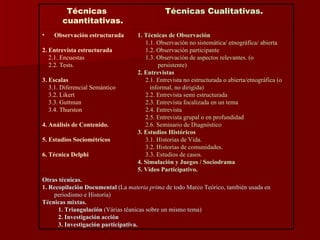 Otras técnicas. 1. Recopilación Documental  (La  materia prima  de todo Marco Teórico, también usada en periodismo e Historia) Técnicas mixtas. 1. Triangulación  (Várias téanicas sobre un mismo tema) 2. Investigación acción 3. Investigación participativa. 1.   Técnicas de Observación       1.1. Observación no sistemática/ etnográfica/ abierta       1.2. Observación participante       1.3. Observación de aspectos relevantes. (o                persistente) 2. Entrevistas       2.1. Entrevista no estructurada o abierta/etnográfica (o informal, no dirigida)       2.2. Entrevista semi estructurada       2.3. Entrevista focalizada en un tema       2.4. Entrevista       2.5. Entrevista grupal o en profundidad       2.6. Seminario de Diagnóstico 3. Estudios Históricos       3.1. Historias de Vida.       3.2. Historias de comunidades.       3.3. Estudios de casos. 4. Simulación y Juegos / Sociodrama 5. Video Participativo. Observación estructurada 2. Entrevista estructurada      2.1. Encuestas      2.2. Tests. 3. Escalas      3.1. Diferencial Semántico      3.2. Likert      3.3. Guttman      3.4. Thurston 4. Análisis de Contenido. 5. Estudios Sociométricos 6. Técnica Delphi Técnicas Cualitativas. Técnicas cuantitativas. 