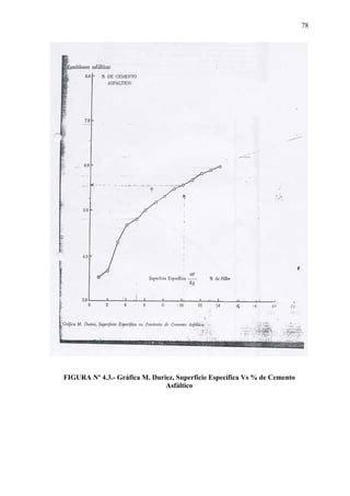 78
FIGURA Nº 4.3.- Gráfica M. Duriez, Superficie Específica Vs % de Cemento
Asfáltico
 