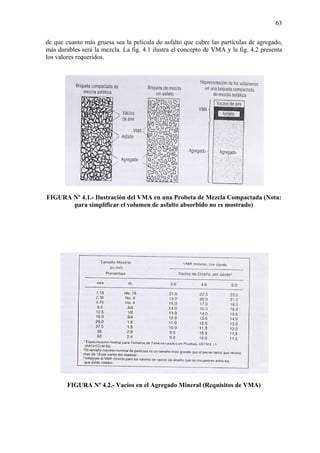 63
de que cuanto más gruesa sea la película de asfalto que cubre las partículas de agregado,
más durables será la mezcla. La fig. 4.1 ilustra el concepto de VMA y la fig. 4.2 presenta
los valores requeridos.
FIGURA Nº 4.1.- Ilustración del VMA en una Probeta de Mezcla Compactada (Nota:
para simplificar el volumen de asfalto absorbido no es mostrado)
FIGURA Nº 4.2.- Vacíos en el Agregado Mineral (Requisitos de VMA)
 