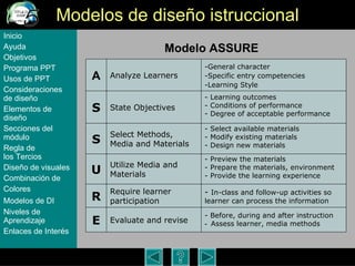 Modelos de dise ño istruccional Inicio Ayuda Objetivos Programa  PPT Usos  de PPT Consideraciones  de  diseño Elementos  de  diseño Secciones  del  módulo Regla  de  los Tercios Diseño  de  visuales Combinación  de  Colores Modelos  de DI   Niveles   de  Aprendizaje Enlaces de  Interés Modelo ASSURE - Before, during and after instruction -  Assess learner, media methods   Evaluate and revise E -  In-class and follow-up activities so learner can process the information   Require learner participation R - Preview the materials - Prepare the materials, environment - Provide the learning experience   Utilize Media and Materials U - Select available materials - Modify existing materials - Design new materials   Select Methods, Media and Materials S - Learning outcomes - Conditions of performance - Degree of acceptable performance   State Objectives S -General character -Specific entry competencies -Learning Style   Analyze Learners A 
