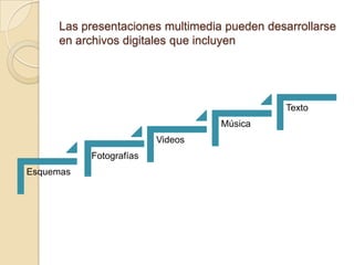 Las presentaciones multimedia pueden desarrollarse
en archivos digitales que incluyen

Texto
Música
Videos
Fotografías
Esquemas

 