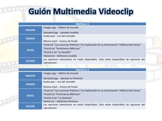 PANTALLA 5
IMAGEN
Imagen.jpg – Tablero de escuela
Ejemplo4.jpg - ejemplo sinalefa
SONIDO
Audio.wav – voz del narrador
Música.mp3 – música de fondo
TEXTO
Titulo.txt “Las Licencias Poéticas Y Su Implicación En La Acentuación Y Métrica Del Verso”
Titulo3.txt “Fenómenos Métricos”
Titulo3.1.txt “La Sinalefa”
Texto4.txt – definición sinalefa
ACCION
Las opciones interactivas no están disponibles. Solo están disponibles las opciones del
reproductor.
PANTALLA 6
IMAGEN
Imagen.jpg – Tablero de escuela
Ejemplo5.jpg - ejemplo La Sinéresis
SONIDO
Audio.wav – voz del narrador
Música.mp3 – música de fondo
TEXTO
Titulo.txt “Las Licencias Poéticas Y Su Implicación En La Acentuación Y Métrica Del Verso”
Titulo3.txt “Fenómenos Métricos”
Titulo3.2.txt “La Sinéresis”
Texto5.txt – definición Sinéresis
ACCION
Las opciones interactivas no están disponibles. Solo están disponibles las opciones del
reproductor.
Guión Multimedia Videoclip
 