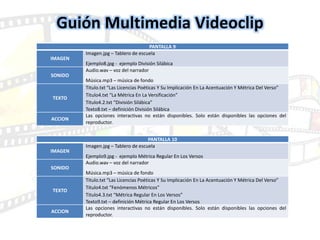 PANTALLA 10
IMAGEN
Imagen.jpg – Tablero de escuela
Ejemplo9.jpg - ejemplo Métrica Regular En Los Versos
SONIDO
Audio.wav – voz del narrador
Música.mp3 – música de fondo
TEXTO
Titulo.txt “Las Licencias Poéticas Y Su Implicación En La Acentuación Y Métrica Del Verso”
Titulo4.txt “Fenómenos Métricos”
Titulo4.3.txt “Métrica Regular En Los Versos”
Texto9.txt – definición Métrica Regular En Los Versos
ACCION
Las opciones interactivas no están disponibles. Solo están disponibles las opciones del
reproductor.
PANTALLA 9
IMAGEN
Imagen.jpg – Tablero de escuela
Ejemplo8.jpg - ejemplo División Silábica
SONIDO
Audio.wav – voz del narrador
Música.mp3 – música de fondo
TEXTO
Titulo.txt “Las Licencias Poéticas Y Su Implicación En La Acentuación Y Métrica Del Verso”
Titulo4.txt “La Métrica En La Versificación”
Titulo4.2.txt “División Silábica”
Texto8.txt – definición División Silábica
ACCION
Las opciones interactivas no están disponibles. Solo están disponibles las opciones del
reproductor.
Guión Multimedia Videoclip
 