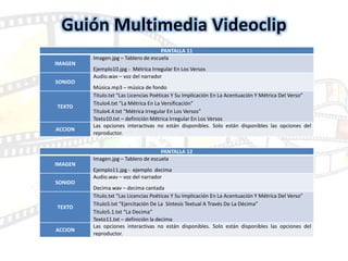 PANTALLA 12
IMAGEN
Imagen.jpg – Tablero de escuela
Ejemplo11.jpg - ejemplo decima
SONIDO
Audio.wav – voz del narrador
Decima.wav – decima cantada
TEXTO
Titulo.txt “Las Licencias Poéticas Y Su Implicación En La Acentuación Y Métrica Del Verso”
Titulo5.txt “Ejercitación De La Síntesis Textual A Través De La Décima”
Titulo5.1.txt “La Decima”
Texto11.txt – definición la decima
ACCION
Las opciones interactivas no están disponibles. Solo están disponibles las opciones del
reproductor.
PANTALLA 11
IMAGEN
Imagen.jpg – Tablero de escuela
Ejemplo10.jpg - Métrica Irregular En Los Versos
SONIDO
Audio.wav – voz del narrador
Música.mp3 – música de fondo
TEXTO
Titulo.txt “Las Licencias Poéticas Y Su Implicación En La Acentuación Y Métrica Del Verso”
Titulo4.txt “La Métrica En La Versificación”
Titulo4.4.txt “Métrica Irregular En Los Versos”
Texto10.txt – definición Métrica Irregular En Los Versos
ACCION
Las opciones interactivas no están disponibles. Solo están disponibles las opciones del
reproductor.
Guión Multimedia Videoclip
 