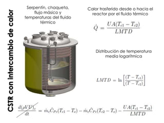 Calor trasferido desde o hacia el
reactor por el fluido térmico
Distribución de temperatura
media logarítmica
Serpentín, chaqueta,
flujo másico y
temperaturas del fluido
térmico
 