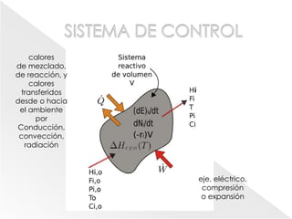 eje, eléctrico,
compresión
o expansión
calores
de mezclado,
de reacción, y
calores
transferidos
desde o hacia
el ambiente
por
Conducción,
convección,
radiación
 