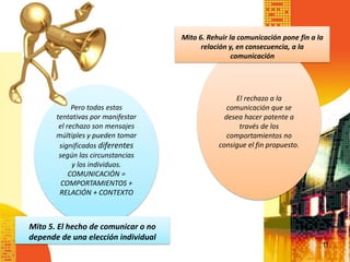 Mito 6. Rehuir la comunicación pone fin a la
                                           relación y, en consecuencia, a la
                                                     comunicación




                                                     El rechazo a la
             Pero todas estas                      comunicación que se
       tentativas por manifestar                  desea hacer patente a
        el rechazo son mensajes                       través de los
       múltiples y pueden tomar                    comportamientos no
        significados diferentes                 consigue el fin propuesto.
        según las circunstancias
             y los individuos.
            COMUNICACIÓN =
         COMPORTAMIENTOS +
        RELACIÓN + CONTEXTO



Mito 5. El hecho de comunicar o no
depende de una elección individual
                                                                                11
 
