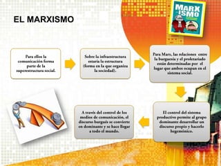 EL MARXISMO
 