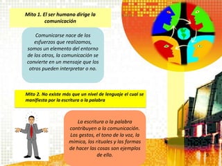 Mito 1. El ser humano dirige la
         comunicación

    Comunicarse nace de los
   esfuerzos que realizamos,
somos un elemento del entorno
de los otros, la comunicación se
convierte en un mensaje que los
 otros pueden interpretar o no.



Mito 2. No existe más que un nivel de lenguaje el cual se
manifiesta por la escritura o la palabra



                        La escritura o la palabra
                    contribuyen a la comunicación.
                    Los gestos, el tono de la voz, la
                    mímica, los rituales y las formas
                    de hacer las cosas son ejemplos
                                 de ello.                   9
 
