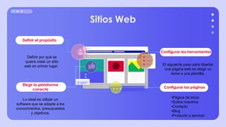 Sitios Web
Lo ideal es utilizar un
software que se adapte a los
conocimientos, presupuestos
y objetivos.
Definir por qué se
quiere crear un sitio
web en primer lugar. El siguiente paso para diseñar
una página web es elegir un
tema o una plantilla.
•Página de inicio
•Sobre nosotros
•Contacto
•Blog
•Producto o servicio
Definir el propósito
Elegir la plataforma
correcta
Configurar las herramientas
Configurar las páginas
 