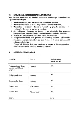 IX.     ESTRATEGIAS METODOLOGICAS ORGANIZATIVAS
Para un buen desarrollo del proceso enseñanza aprendizaje, se empleara las
siguientes estrategias:
       Material didáctico para fortalecer los contenidos teóricos.
       Material audiovisual para una mejor explicación de los temas.
       Materiales de exposición tantos individuales y grupales acerca de los
        contenidos llevando la teoría a la práctica.
       Se realizaran     lecturas de textos y se discutirán los procesos
        elaboración de las temáticas en mesas redondas con lluvia de ideas
       Se aplicara las metáforas como estrategia metodológica
       Se aplicara técnicas para que los estudiantes y docente participen e
        interactúen constantemente y de esta forma motivarlos para adquirir
        más conocimientos.
        Ya que el docente debe ser creativos y motivar a los estudiantes y
        aprender de manera conjunta, utilizando las Tics


X.      SISTEMA DE EVALUACION



ACTIVIDAD                   FECHAS                   PONDERACION
                                                     CUANTITATIVA


Participación en clases     Continuo                 25 %
trabajos individuales y
grupales.


Trabajos prácticos          continuo                 15%



Exámenes Parciales          continuo                 20%



Trabajo final               30 de octubre            20%



Examen final                5 de noviembre           20%



TOTAL                                               100%
 