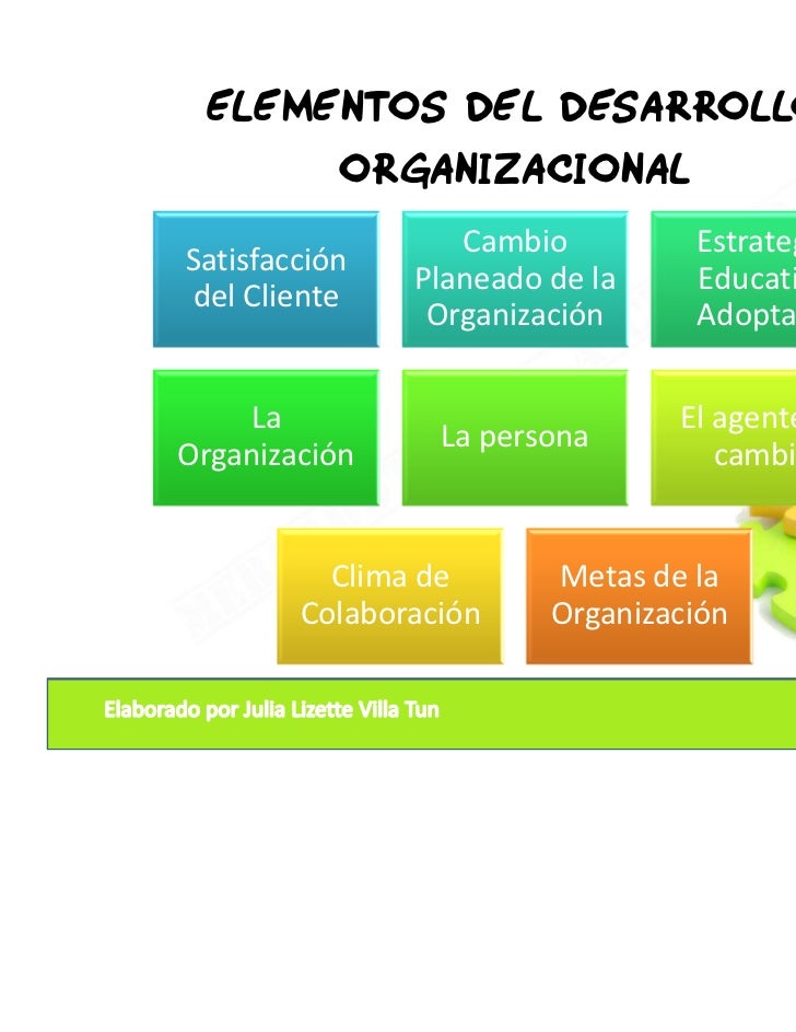 ¿Cuál Es La Segunda Base Del Desarrollo Organizacional – GQNFRO